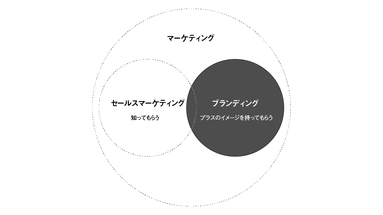 branding_picture_2
